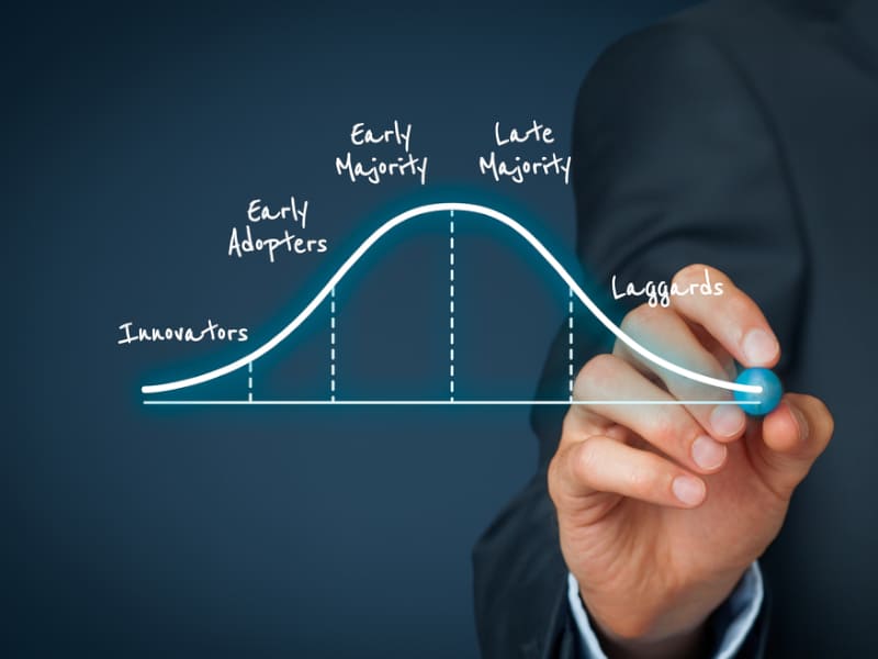 Technology adoption curve